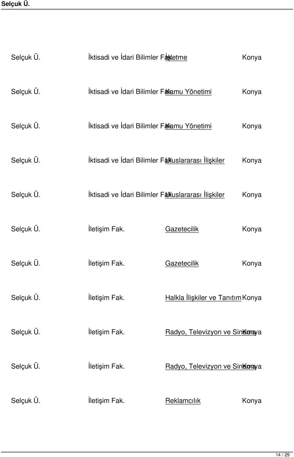İktisadi ve İdari Bilimler Fak. Uluslararası İlişkiler Konya Selçuk Ü. İletişim Fak. Gazetecilik Konya Selçuk Ü. İletişim Fak. Gazetecilik Konya Selçuk Ü. İletişim Fak. Halkla İlişkiler ve TanıtımKonya Selçuk Ü.
