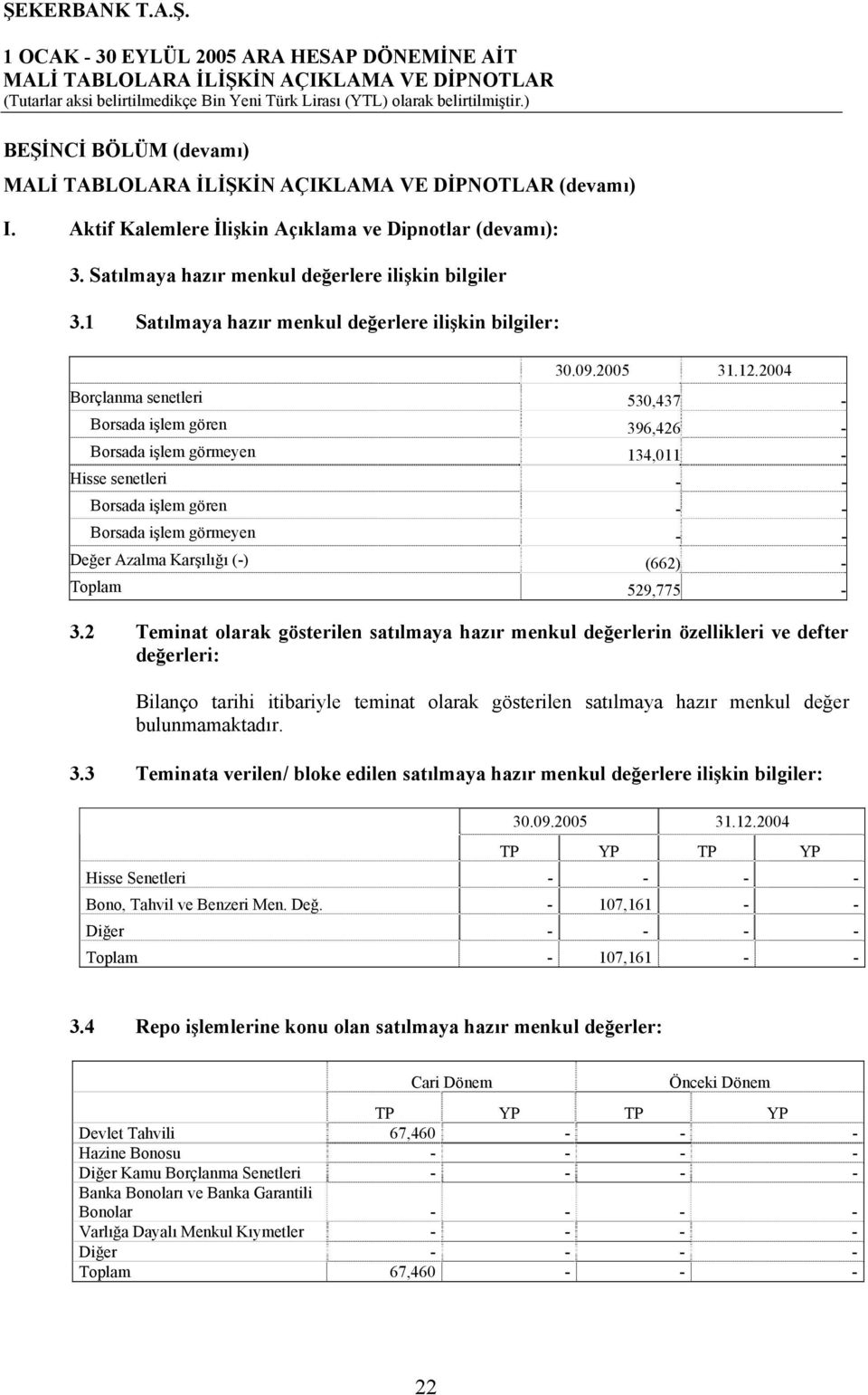 işlem görmeyen - - Değer Azalma Karşılığı (-) (662) - Toplam 529,775-3.