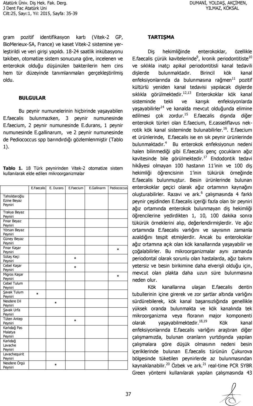 BULGULAR Bu peynir numunelerinin hiçbirinde yaşayabilen E.faecalis bulunmazken, 3 peynir numunesinde E.faecium, 2 peynir numunesinde E.durans, 1 peynir numunesinde E.