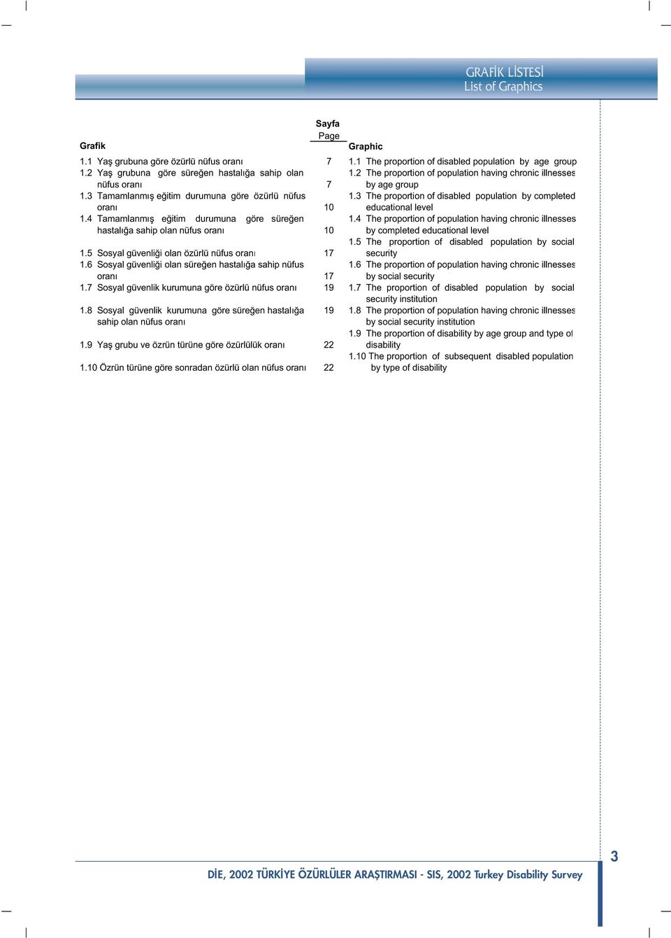 3 The proportion of disabled population by completed oranı 1 educational level 1.4 Tamamlanmı e itim durumuna göre süre en 1.