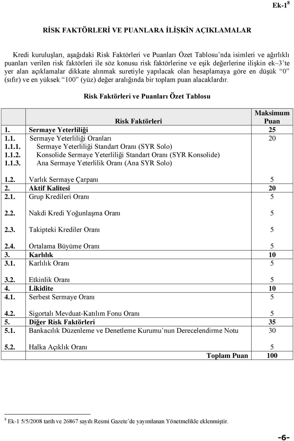 puan alacaklardır. Risk Faktörleri ve ları Özet Tablosu Maksimum Risk Faktörleri 1. Sermaye Yeterliliği 2 1.1. 1.1.1. 1.1.2. 1.1.3.