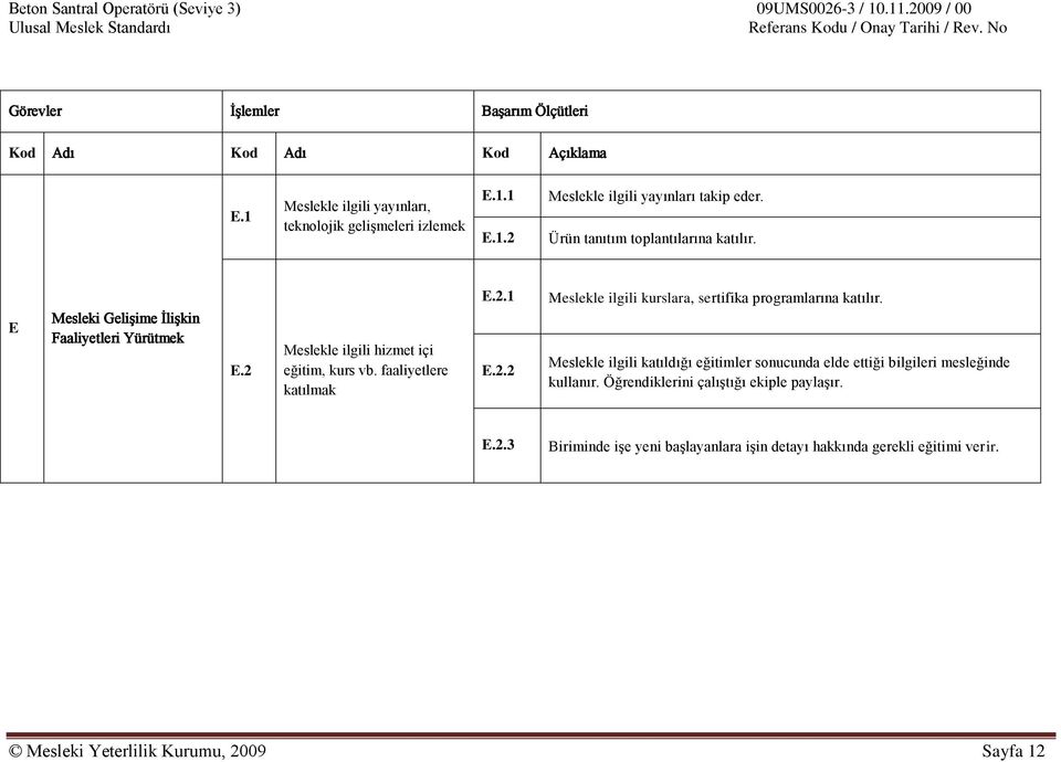 2.2 Meslekle ilgili kurslara, sertifika programlarına katılır. Meslekle ilgili katıldığı eğitimler sonucunda elde ettiği bilgileri mesleğinde kullanır.