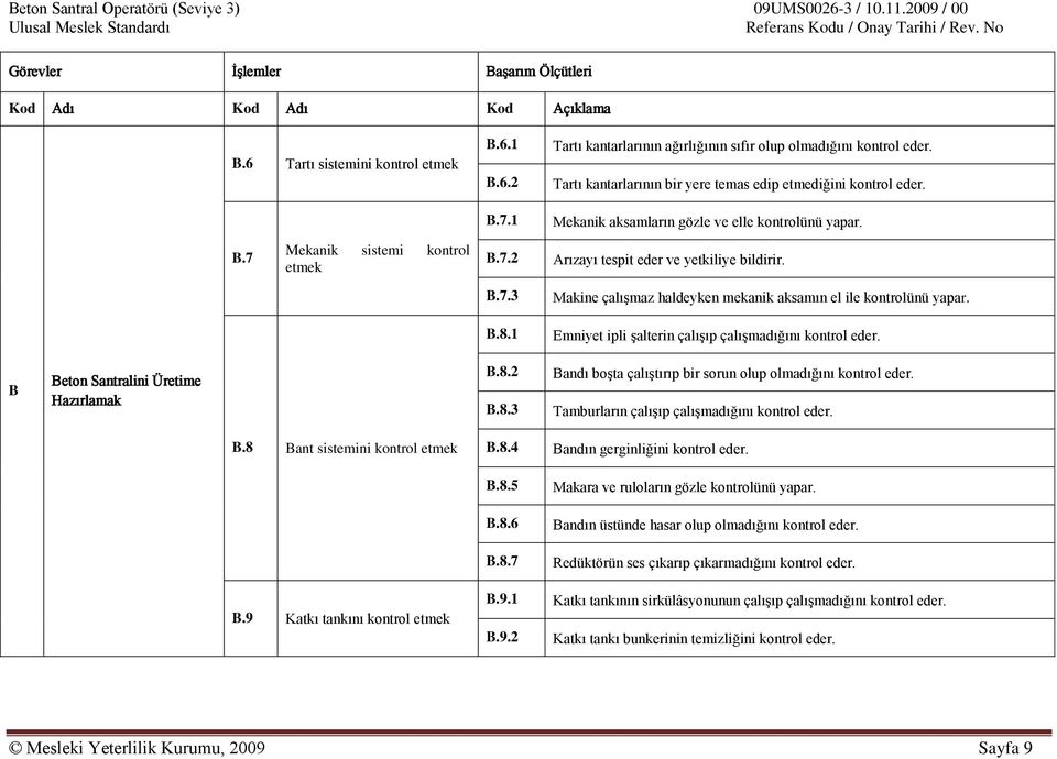 B.7.3 Makine çalışmaz haldeyken mekanik aksamın el ile kontrolünü yapar. B.8.1 Emniyet ipli şalterin çalışıp çalışmadığını kontrol eder. B Beton Santralini Üretime Hazırlamak B.8.2 B.8.3 Bandı boşta çalıştırıp bir sorun olup olmadığını kontrol eder.