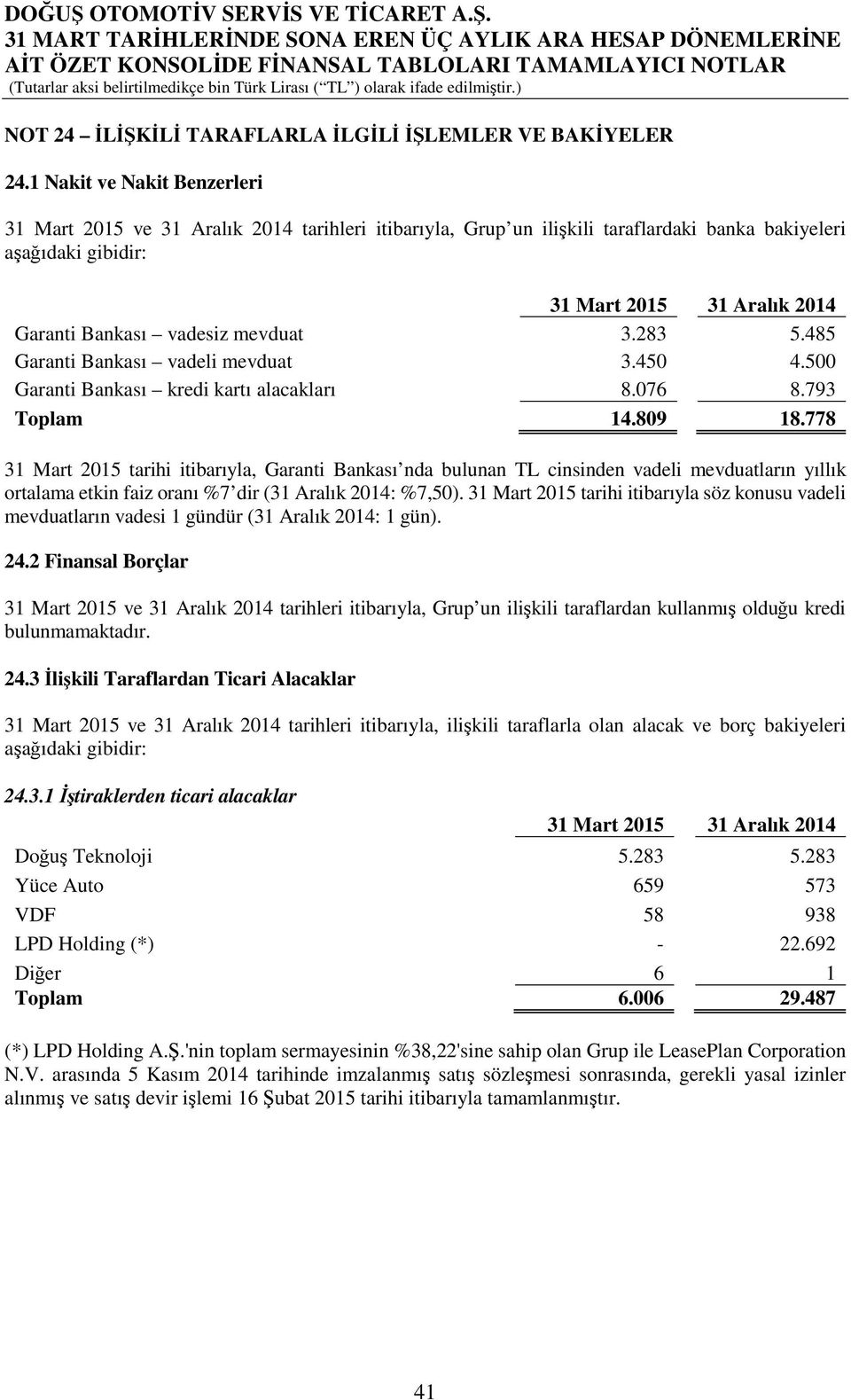 485 Garanti Bankası vadeli mevduat 3.450 4.500 Garanti Bankası kredi kartı alacakları 8.076 8.793 14.809 18.