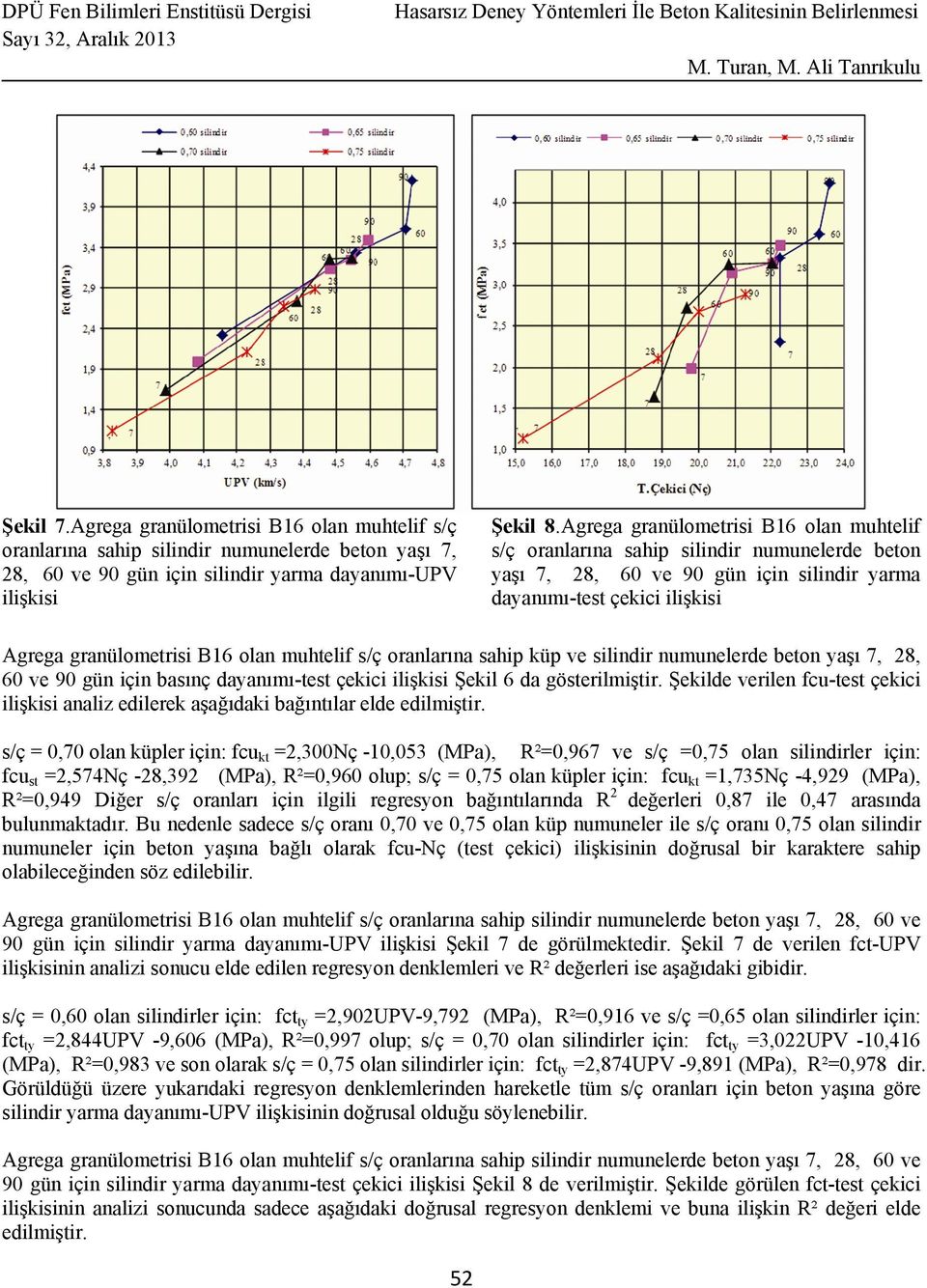 muhtelif s/ç oranlarına sahip küp ve silindir numunelerde beton yaşı 7, 28, 60 ve 90 gün için basınç dayanımı-test çekici ilişkisi Şekil 6 da gösterilmiştir.