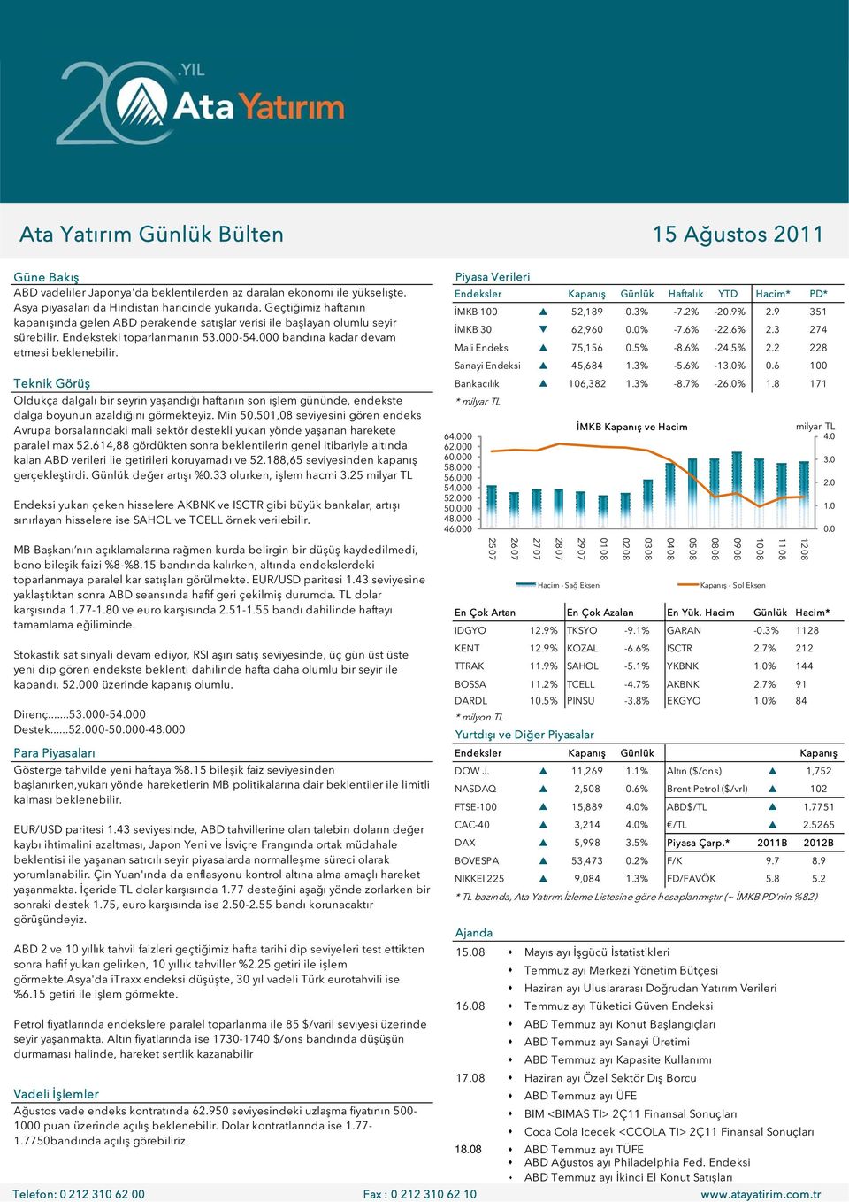 Endeksler Kapanış Günlük Haftalık YTD Hacim* PD* İMKB 100 52,189 0.3% -7.2% -20.9% 2.9 351 İMKB 30 62,960 0.0% -7.6% -22.6% 2.3 274 Mali Endeks 75,156 0.5% -8.6% -24.5% 2.