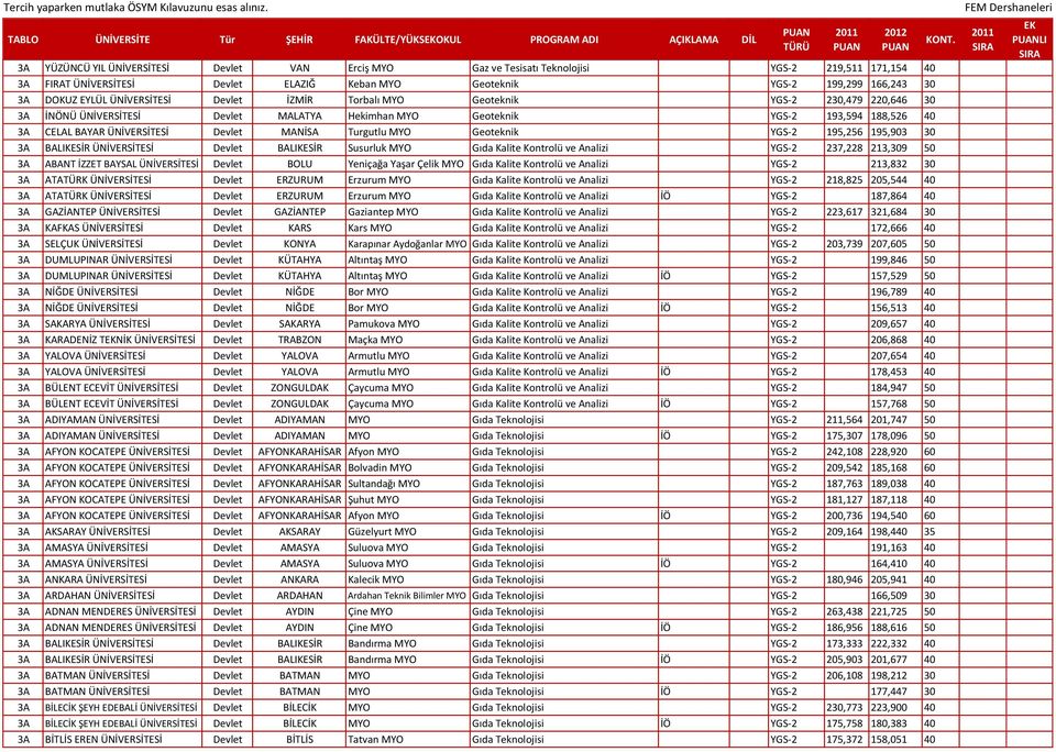 YGS-2 193,594 188,526 40 3A CELAL BAYAR ÜNİVERSİTESİ Devlet MANİSA Turgutlu MYO Geoteknik YGS-2 195,256 195,903 30 3A BALIKESİR ÜNİVERSİTESİ Devlet BALIKESİR Susurluk MYO Gıda Kalite Kontrolü ve