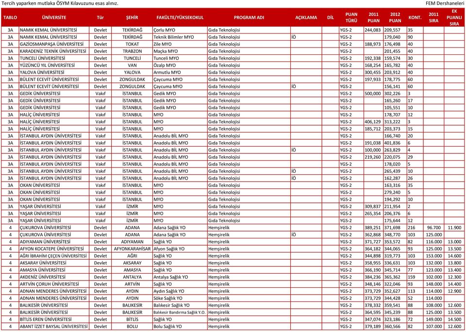 TRABZON Maçka MYO Gıda Teknolojisi YGS-2 201,455 40 3A TUNCELİ ÜNİVERSİTESİ Devlet TUNCELİ Tunceli MYO Gıda Teknolojisi YGS-2 192,338 159,574 30 3A YÜZÜNCÜ YIL ÜNİVERSİTESİ Devlet VAN Özalp MYO Gıda