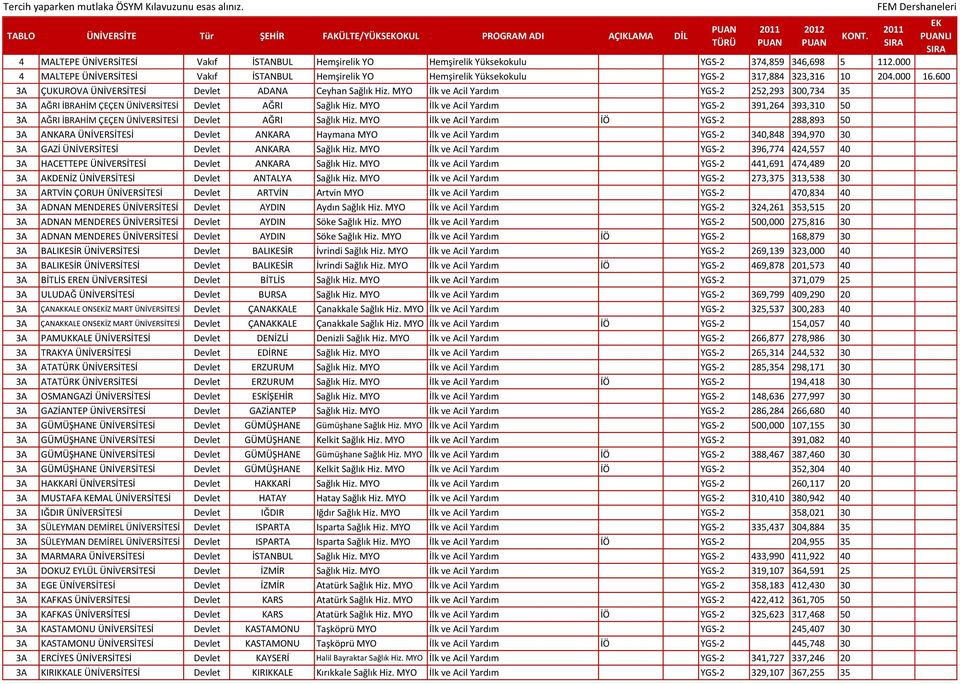 MYO İlk ve Acil Yardım YGS-2 252,293 300,734 35 3A AĞRI İBRAHİM ÇEÇEN ÜNİVERSİTESİ Devlet AĞRI Sağlık Hiz.