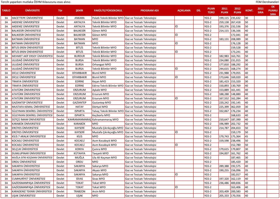 YGS-2 193,376 232,536 50 3A BALIKESİR ÜNİVERSİTESİ Devlet BALIKESİR Gönen MYO Gaz ve Tesisatı Teknolojisi YGS-2 214,115 136,166 40 3A BALIKESİR ÜNİVERSİTESİ Devlet BALIKESİR Gönen MYO Gaz ve Tesisatı
