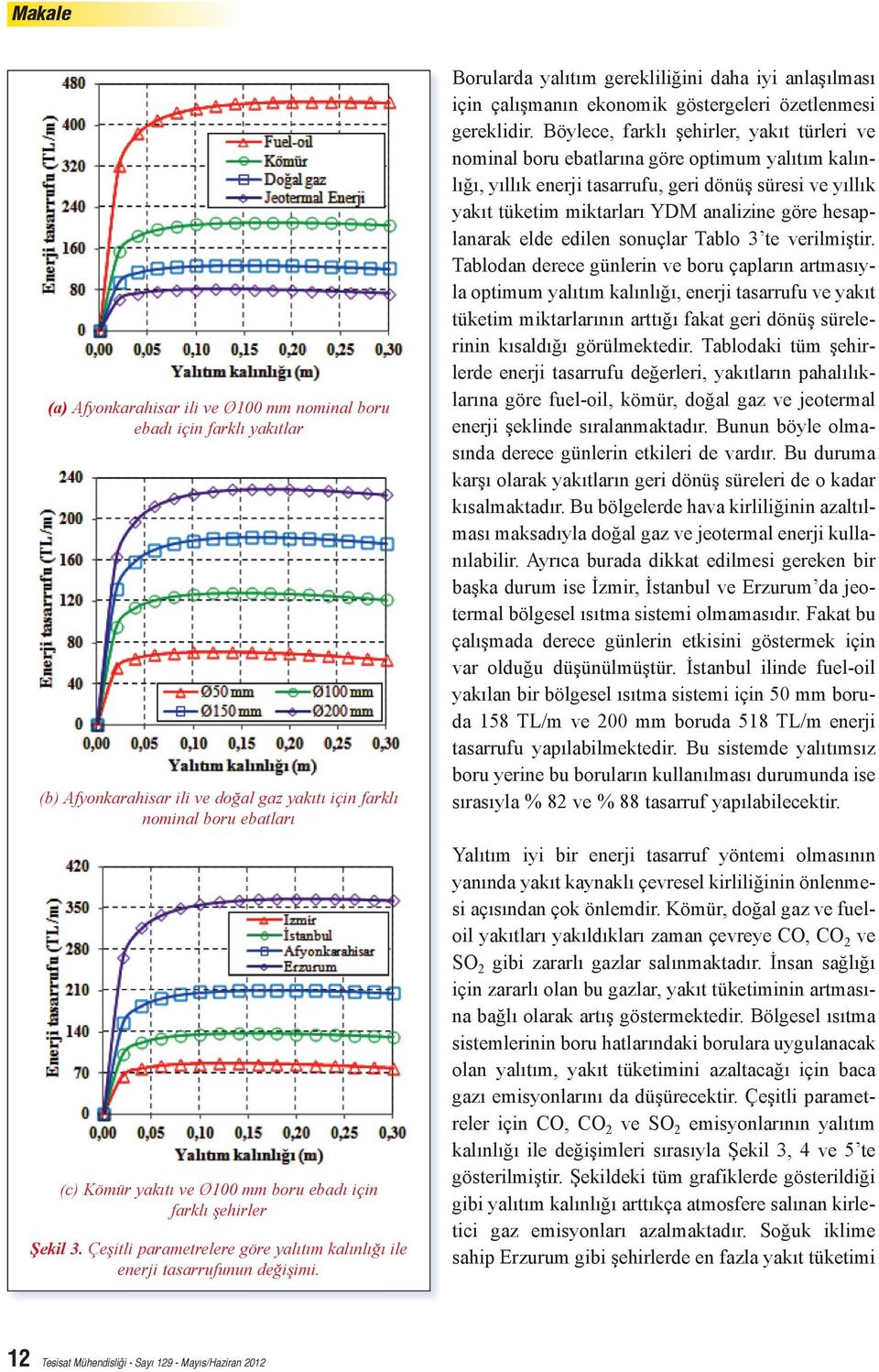 Borularda yalıtım gerekliliğini daha iyi anlaşılması için çalışmanın ekonomik göstergeleri özetlenmesi gereklidir.