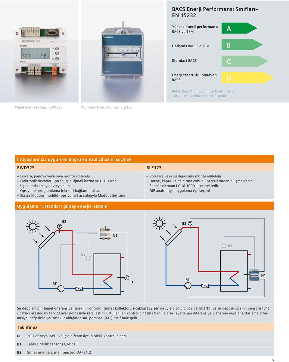 Elektronik devreleri içeren üç düğmeli hazne ve LCD ekran Üç adımda kolay devreye alım Opsiyonel programlama için seri bağlantı noktası Ekstra Modbus modülü (opsiyonel) aracılığıyla Modbus iletişimi