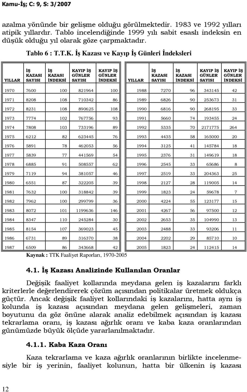 GÜNLER ĐNDEKSĐ 1970 7600 100 821964 100 1988 7270 96 343145 42 1971 8208 108 710342 86 1989 6826 90 253673 31 1972 8231 108 890625 108 1990 6816 90 268195 33 1973 7774 102 767756 93 1991 5660 74