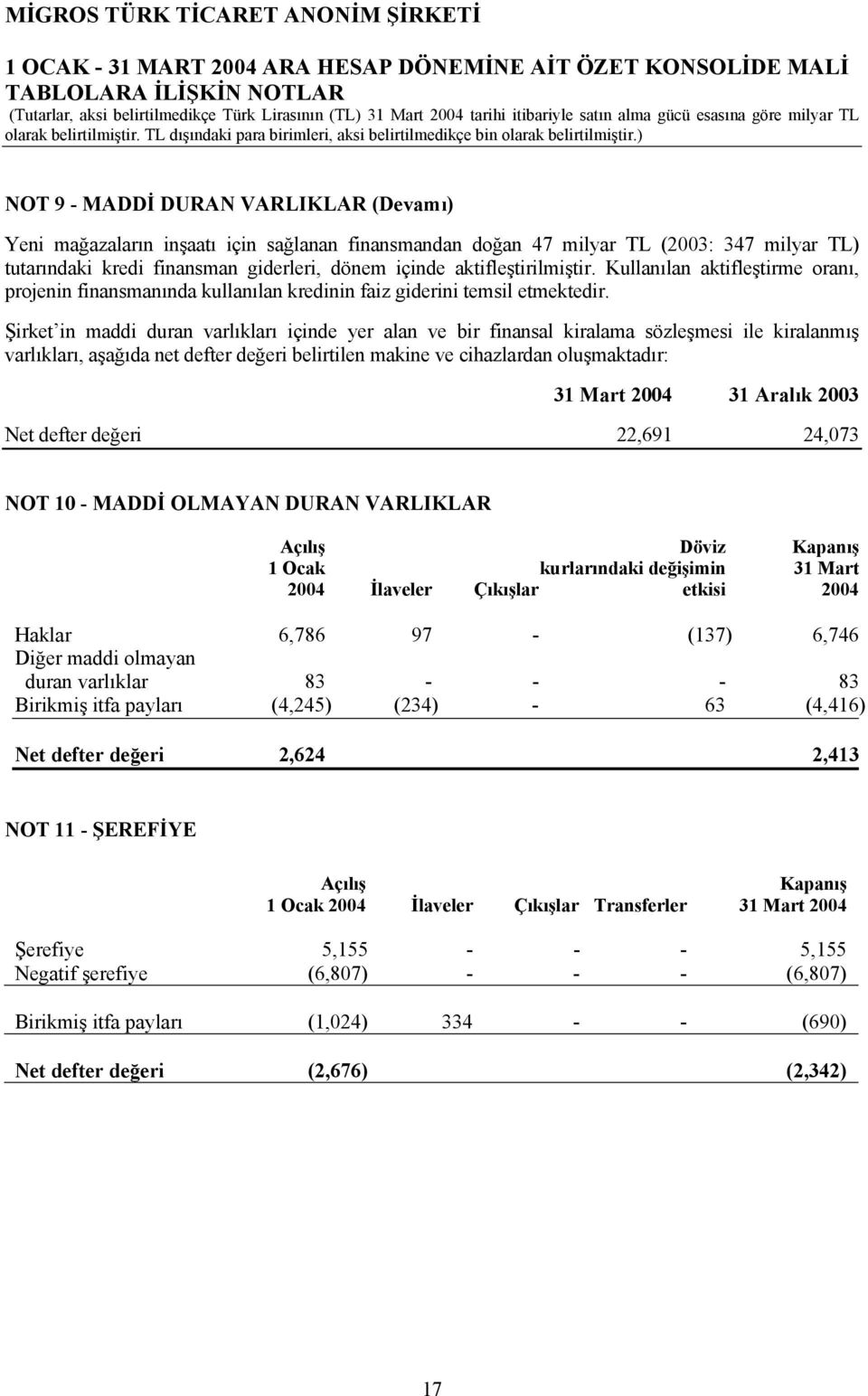 Şirket in maddi duran varlıkları içinde yer alan ve bir finansal kiralama sözleşmesi ile kiralanmış varlıkları, aşağıda net defter değeri belirtilen makine ve cihazlardan oluşmaktadır: 31 Mart 2004