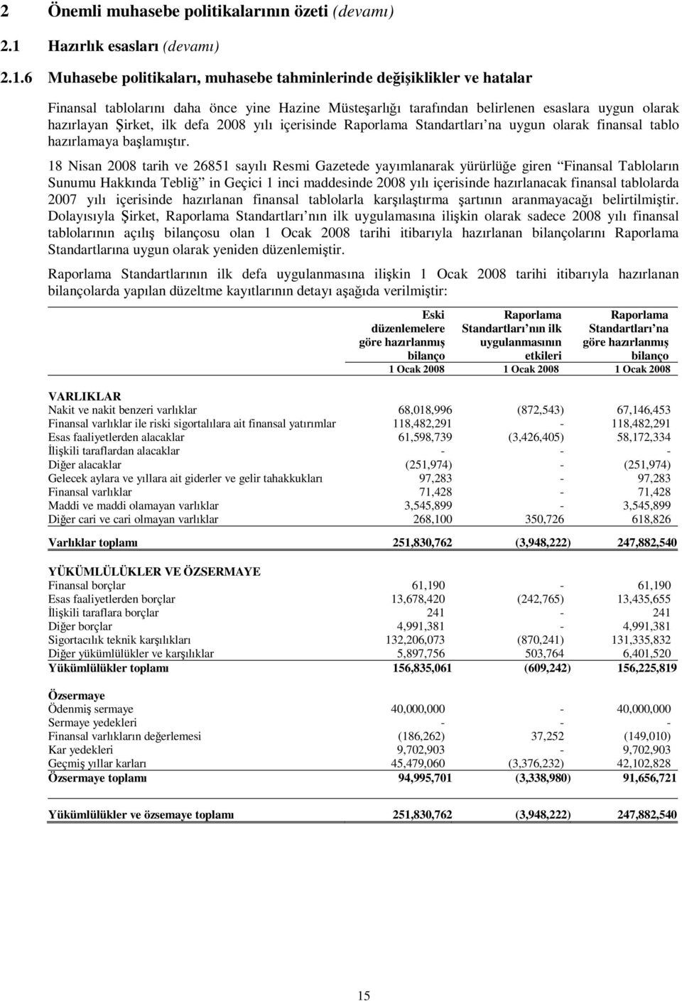 6 Muhasebe politikaları, muhasebe tahminlerinde değişiklikler ve hatalar Finansal tablolarını daha önce yine Hazine Müsteşarlığı tarafından belirlenen esaslara uygun olarak hazırlayan Şirket, ilk