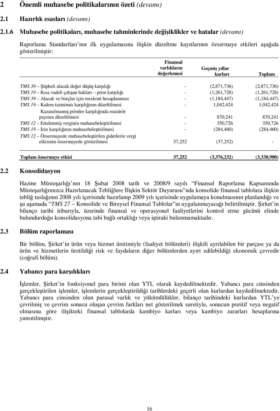 6 Muhasebe politikaları, muhasebe tahminlerinde değişiklikler ve hatalar (devamı) Raporlama Standartları nın ilk uygulamasına ilişkin düzeltme kayıtlarının özsermaye etkileri aşağıda gösterilmiştir: