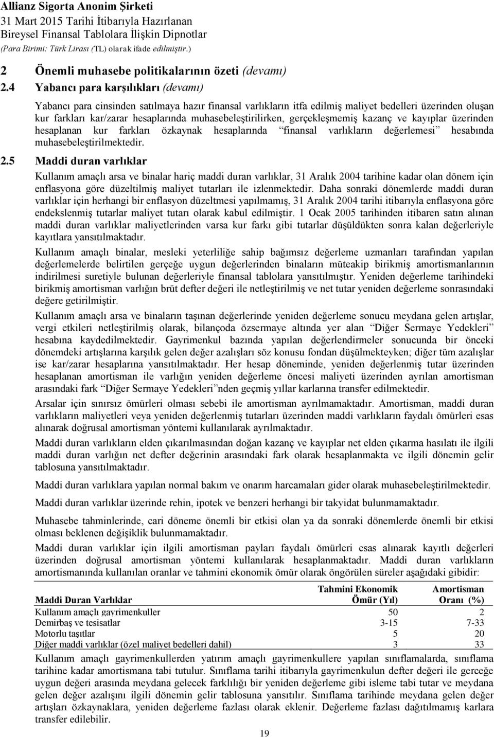 muhasebeleştirilirken, gerçekleşmemiş kazanç ve kayıplar üzerinden hesaplanan kur farkları özkaynak hesaplarında finansal varlıkların değerlemesi hesabında muhasebeleştirilmektedir. 2.