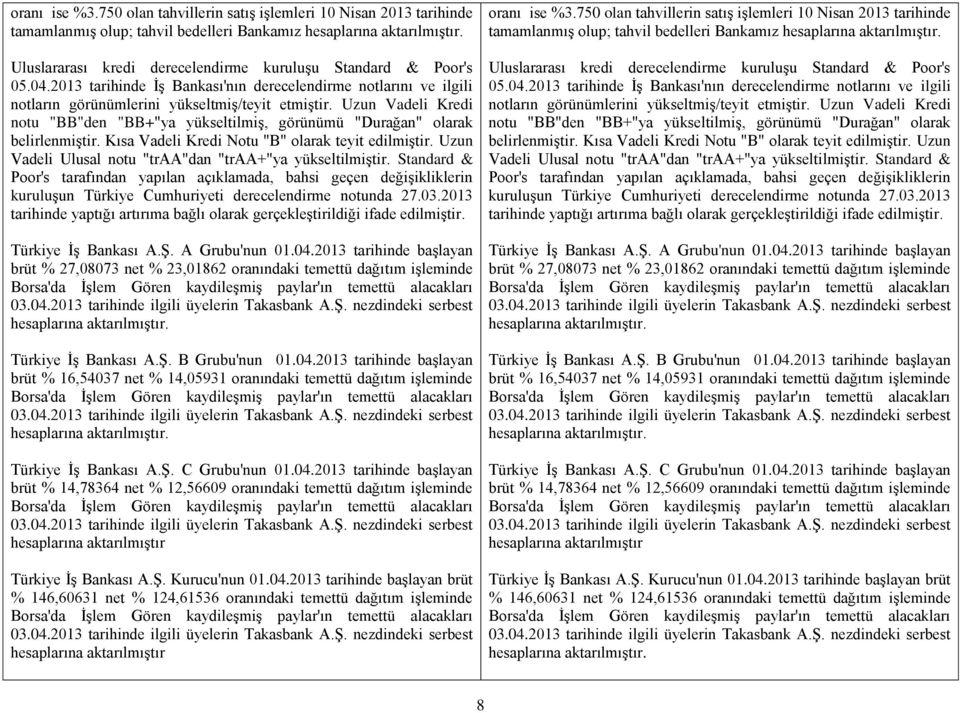 Uzun Vadeli Kredi notu "BB"den "BB+"ya yükseltilmiş, görünümü "" olarak belirlenmiştir. Kısa Vadeli Kredi Notu "B" olarak teyit edilmiştir. Uzun Vadeli Ulusal notu "traa"dan "traa+"ya yükseltilmiştir.