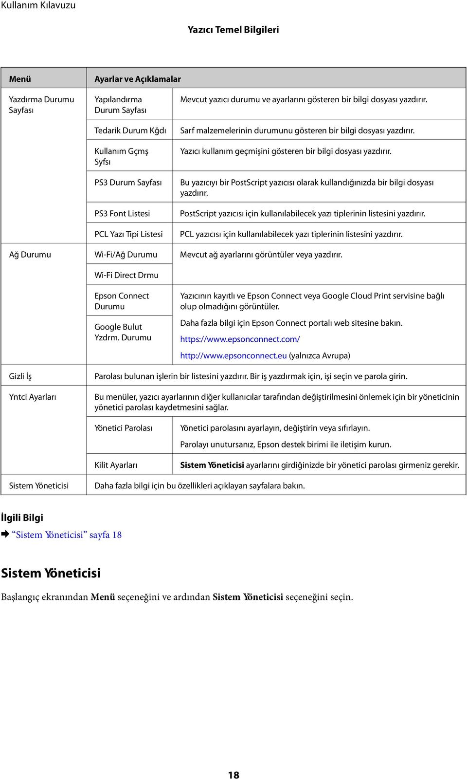 Bu yazıcıyı bir PostScript yazıcısı olarak kullandığınızda bir bilgi dosyası yazdırır. PostScript yazıcısı için kullanılabilecek yazı tiplerinin listesini yazdırır.