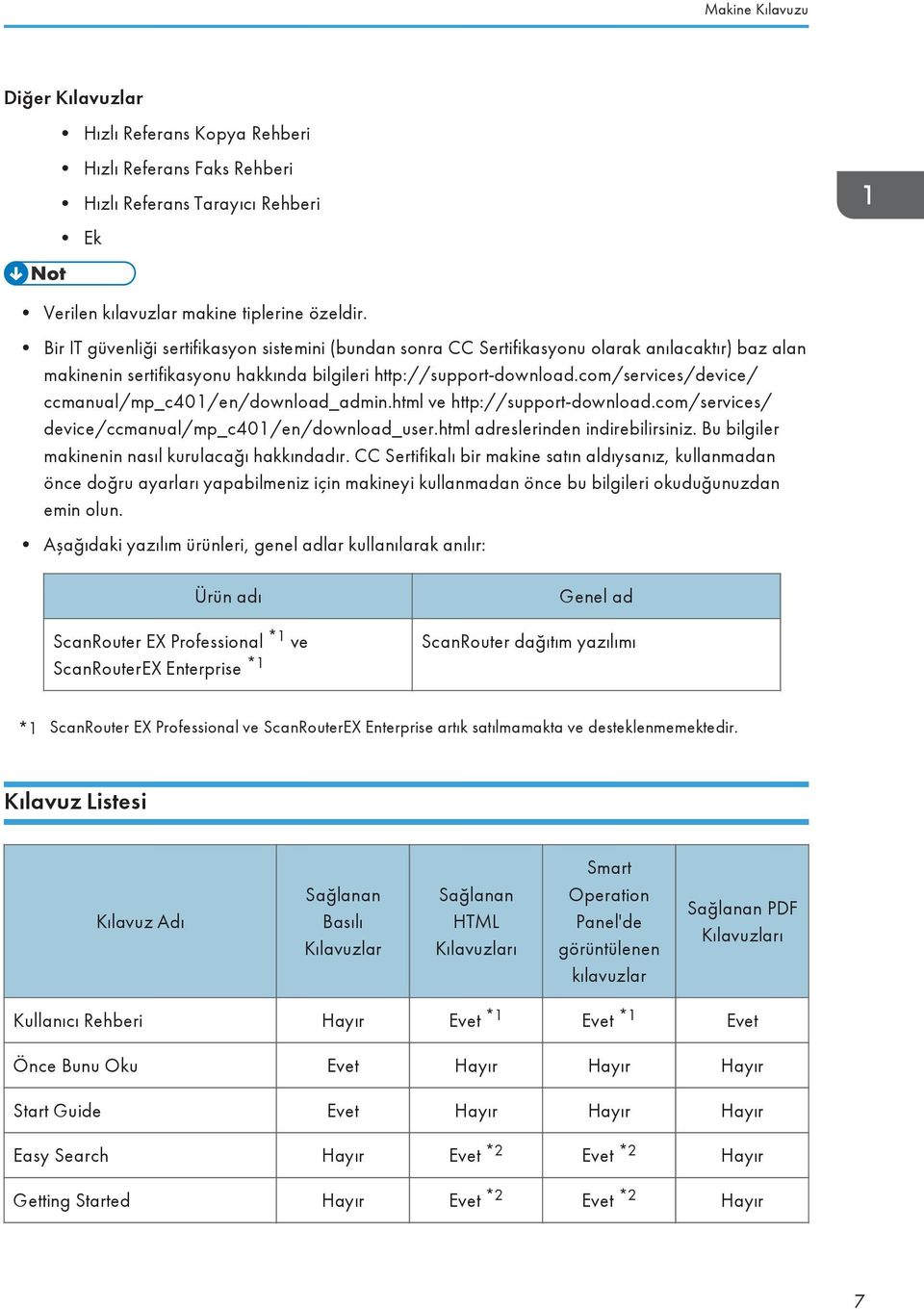 com/services/device/ ccmanual/mp_c401/en/download_admin.html ve http://support-download.com/services/ device/ccmanual/mp_c401/en/download_user.html adreslerinden indirebilirsiniz.