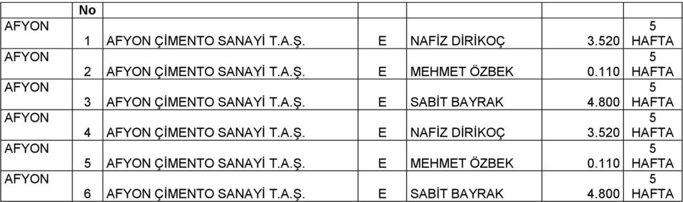 800 4 ÇİMENTO SANAYİ T.A.Ş. E NAFİZ DİRİKOÇ 3.20 ÇİMENTO SANAYİ T.