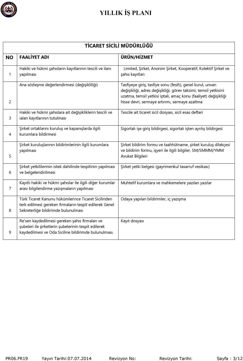 yapılması Şirket yetkililerinin istek dahilinde tespitinin yapılması ve belgelendirilmesi Kayıtlı hakiki ve hükmi şahıslar ile ilgili diğer kurumlar arası bilgilendirme yazışmaların yapılması Türk