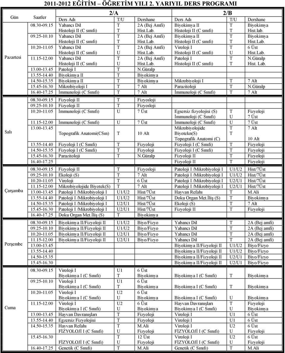 00 Yabancı Dil 2A (Bej Amfi) Patoloji I II (C sınıfı) Hist.Lab. II (C sınıfı) Hist. Lab. 13.00-13.45 Patoloji I 13.55-14.40 II 14.50-15.35 II Mikrobiyoloji I 15.45-16.