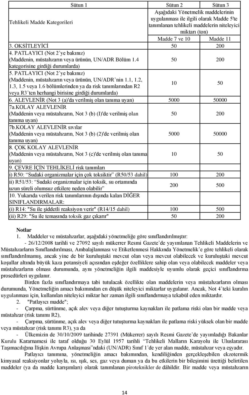 PATLAYICI (Not 2 ye bakınız) (Maddenin, müstahzarın veya ürünün, UN/ADR nin 1.1, 1.2, 1.3, 1.5 veya 1.