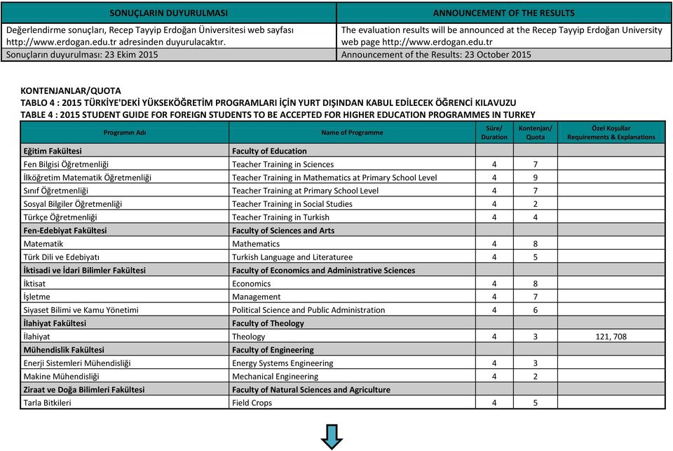 tr adresinden duyurulacaktır. web page http://www.erdogan.edu.