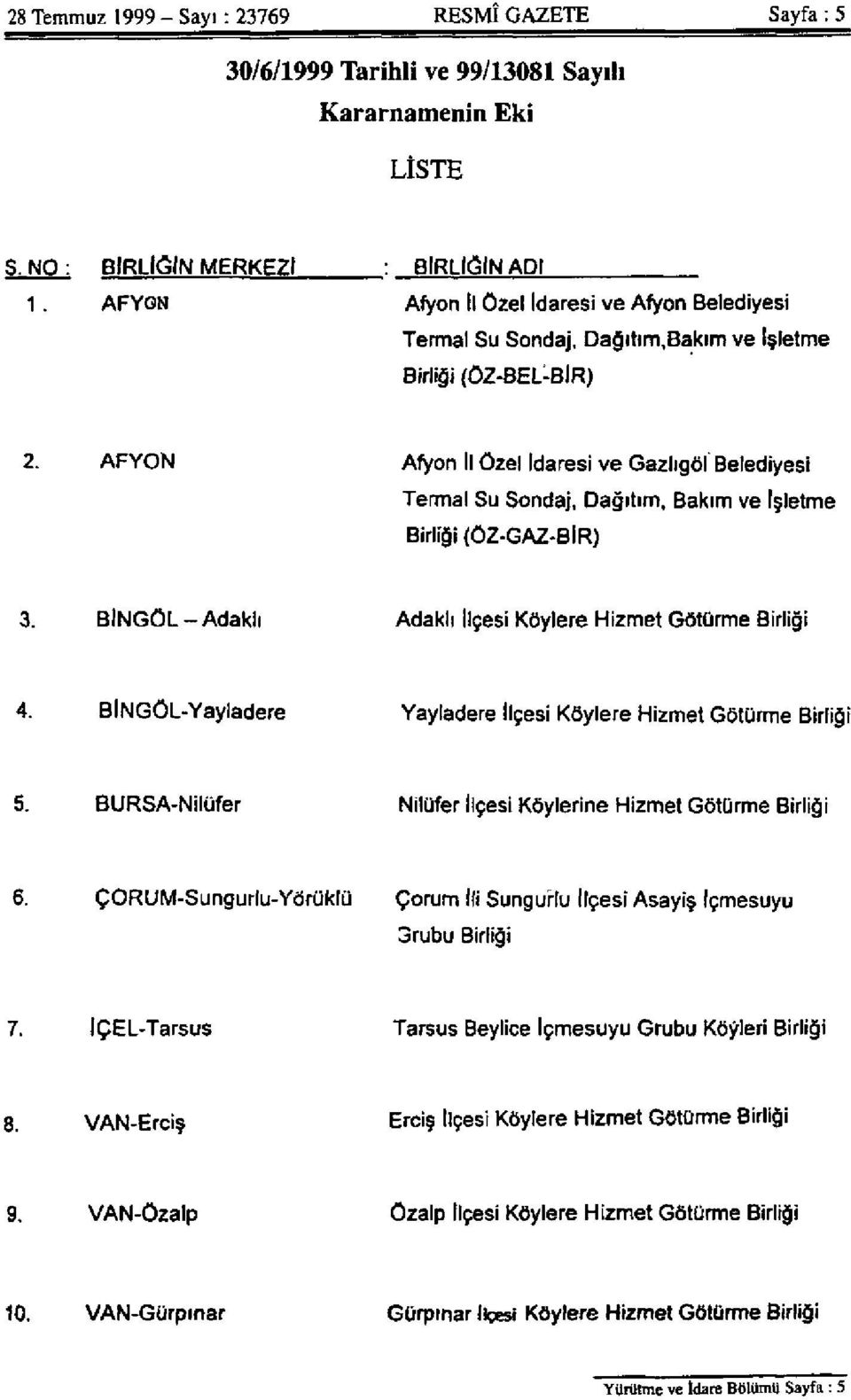 AFYON Afyon İl Özel İdaresi ve Gazlıgöl Belediyesi Termal Su Sondaj, Dağıtım, Bakım ve İşletme Birliği (ÖZ-GAZ-BİR) 3. BİNGÖL-Adaklı Adaklı İlçesi Köylere Hizmet Götürme Birliği 4.