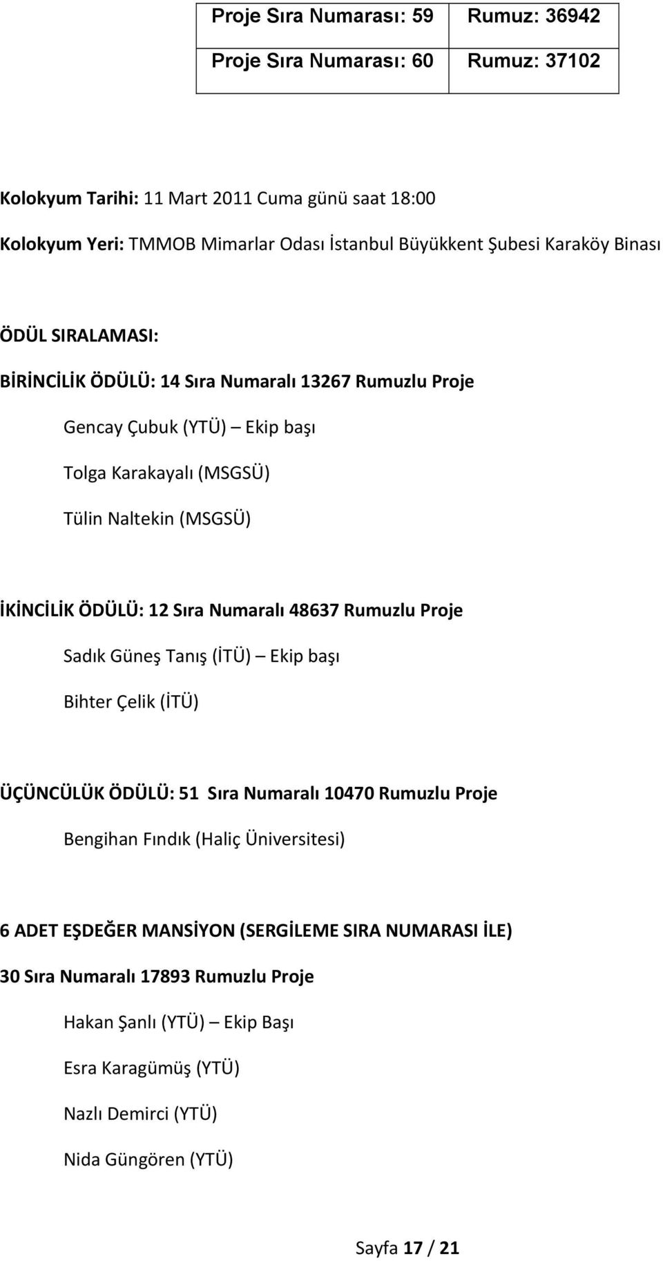 ÖDÜLÜ: 12 Sıra Numaralı 48637 Rumuzlu Proje Sadık Güneş Tanış (İTÜ) Ekip başı Bihter Çelik (İTÜ) ÜÇÜNCÜLÜK ÖDÜLÜ: 51 Sıra Numaralı 10470 Rumuzlu Proje Bengihan Fındık (Haliç