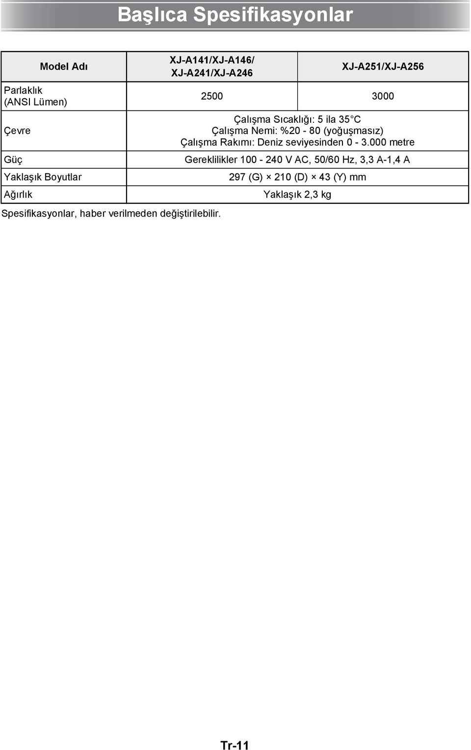 XJ-A251/XJ-A256 2500 3000 Çalışma Sıcaklığı: 5 ila 35 C Çalışma Nemi: %20-80 (yoğuşmasız) Çalışma