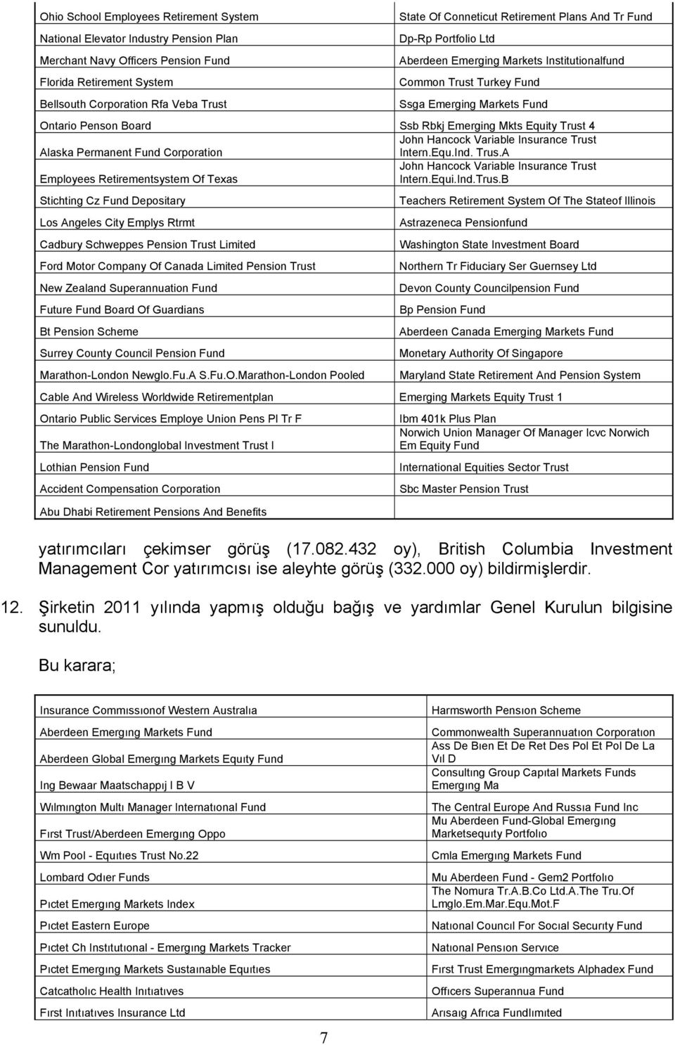 Trust 4 John Hancock Variable Insurance Trust Alaska Permanent Fund Corporation Intern.Equ.Ind. Trus.A John Hancock Variable Insurance Trust Employees Retirementsystem Of Texas Intern.Equi.Ind.Trus.B