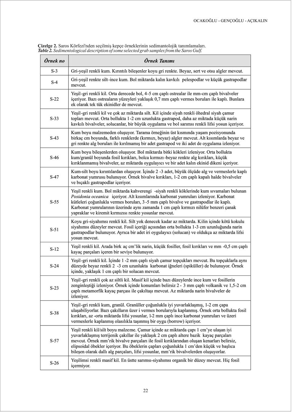 sedimantolojik tanımlamaları. Table 2.