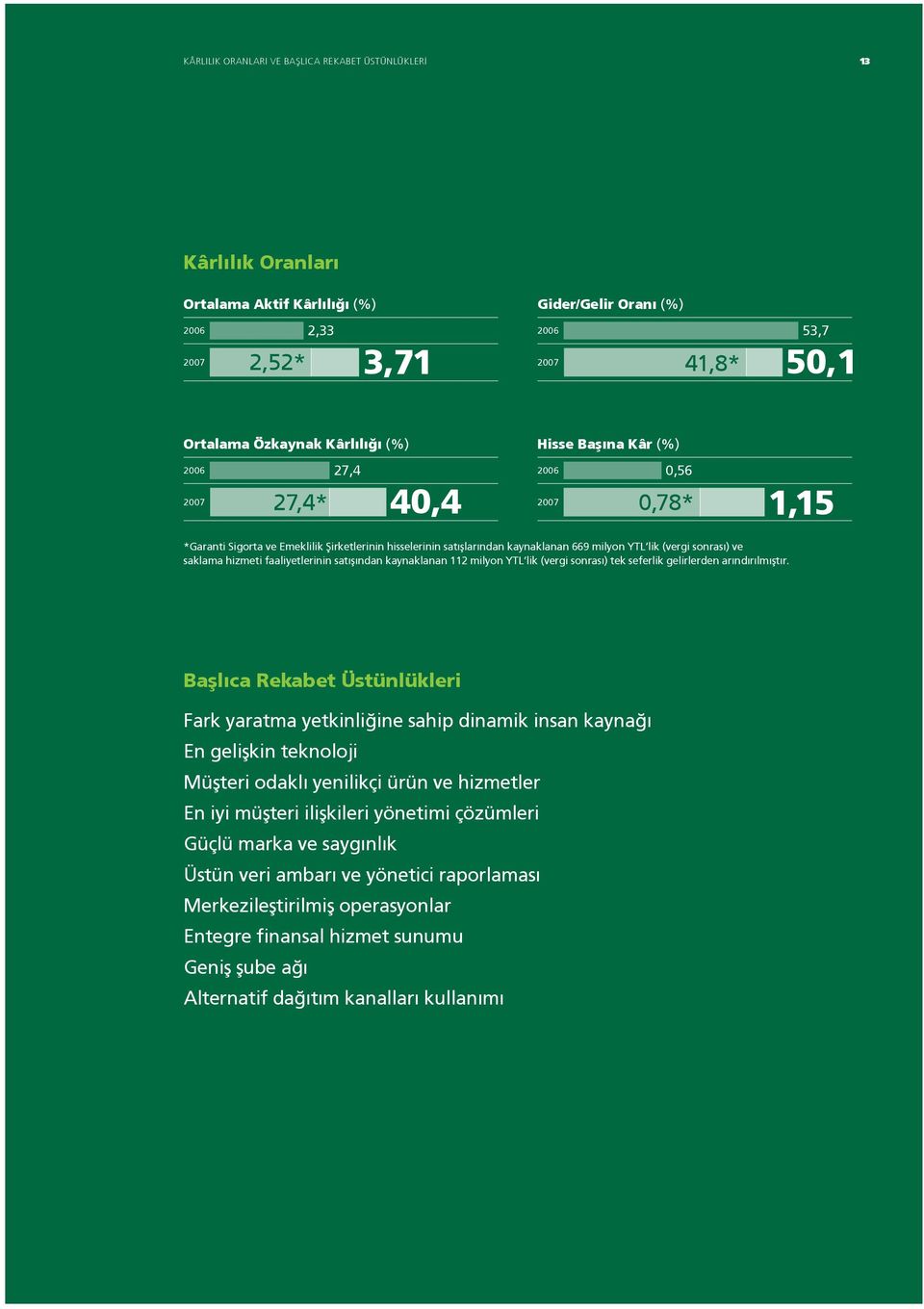 saklama hizmeti faaliyetlerinin sat fl ndan kaynaklanan 112 milyon YTL lik (vergi sonras ) tek seferlik gelirlerden ar nd r lm flt r.