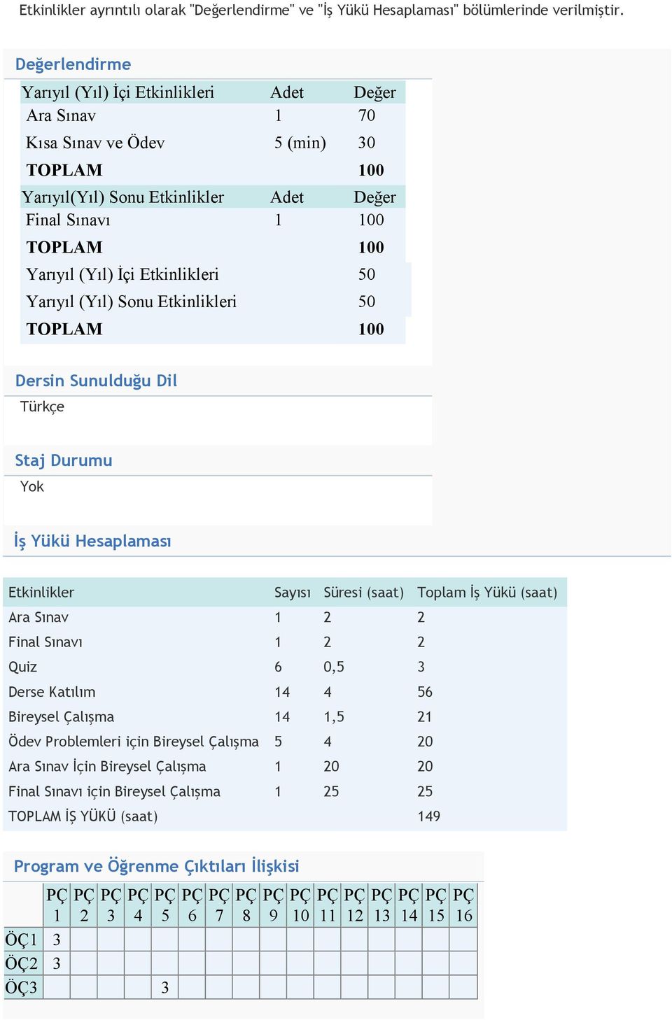 Etkinlikleri 50 Yarıyıl (Yıl) Sonu Etkinlikleri 50 TOPLAM 100 Dersin Sunulduğu Dil Türkçe Staj Durumu Yok İş Yükü Hesaplaması Etkinlikler Sayısı Süresi (saat) Toplam İş Yükü (saat) Ara Sınav 1 2 2