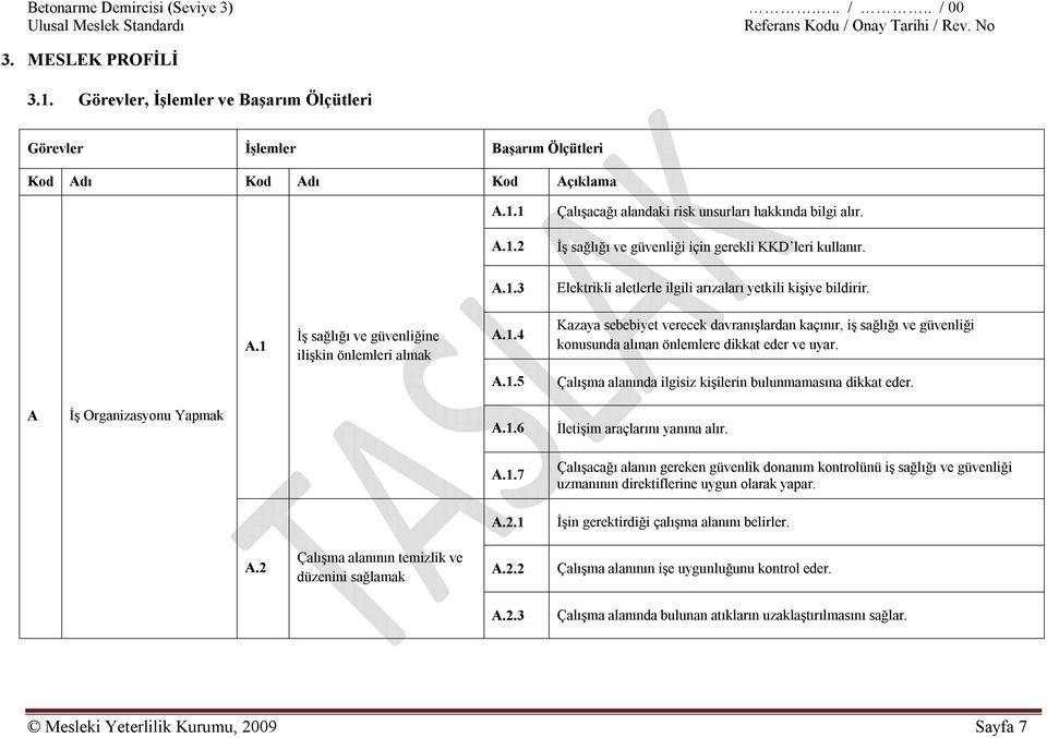 A.1.5 Çalışma alanında ilgisiz kişilerin bulunmamasına dikkat eder. A İş Organizasyonu Yapmak A.1.6 İletişim araçlarını yanına alır. A.1.7 Çalışacağı alanın gereken güvenlik donanım kontrolünü iş sağlığı ve güvenliği uzmanının direktiflerine uygun olarak yapar.