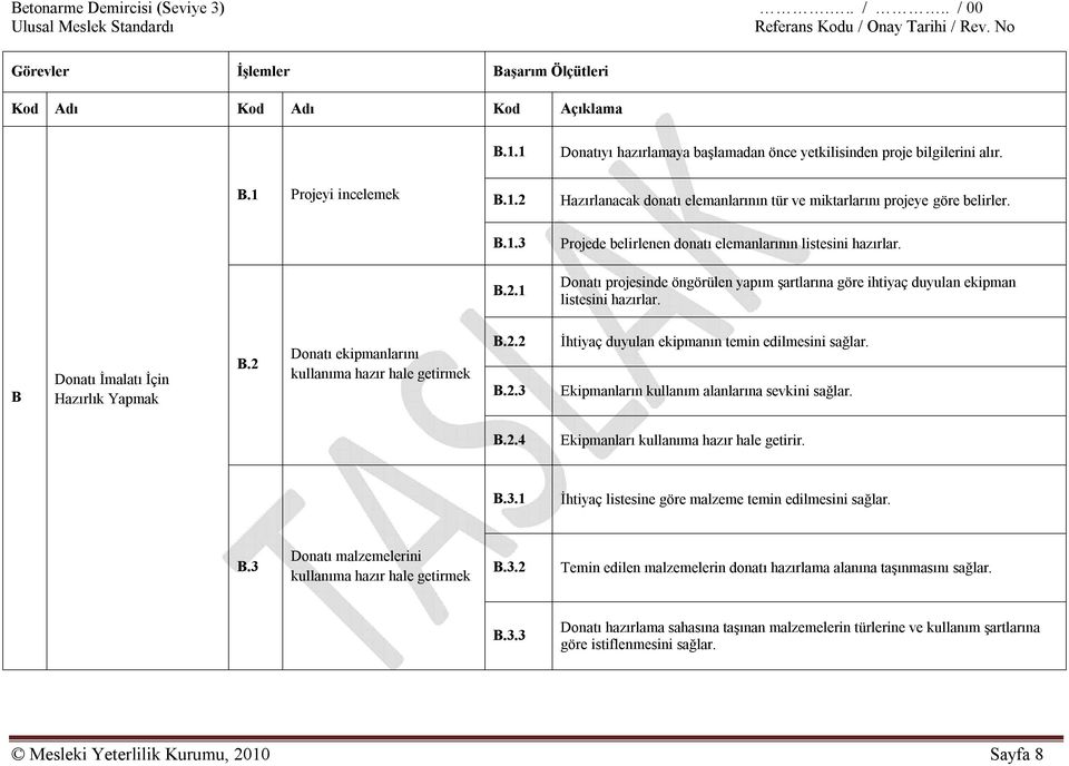 Donatı projesinde öngörülen yapım şartlarına göre ihtiyaç duyulan ekipman listesini hazırlar. B Donatı İmalatı İçin Hazırlık Yapmak B.2 Donatı ekipmanlarını kullanıma hazır hale getirmek B.2.2 B.2.3 İhtiyaç duyulan ekipmanın temin edilmesini sağlar.