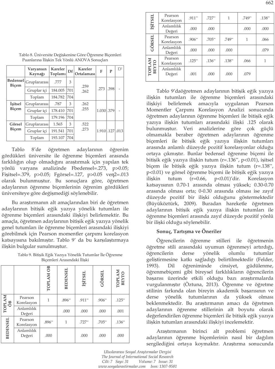 aratırmak için yapılan tek yönlü varyans analizinde Fbedensel=.273, p>0.05; Fiitsel=.379, p>0.05; Fgörsel=.127, p>0.05 ve2=.013 olarak bulunmutur.