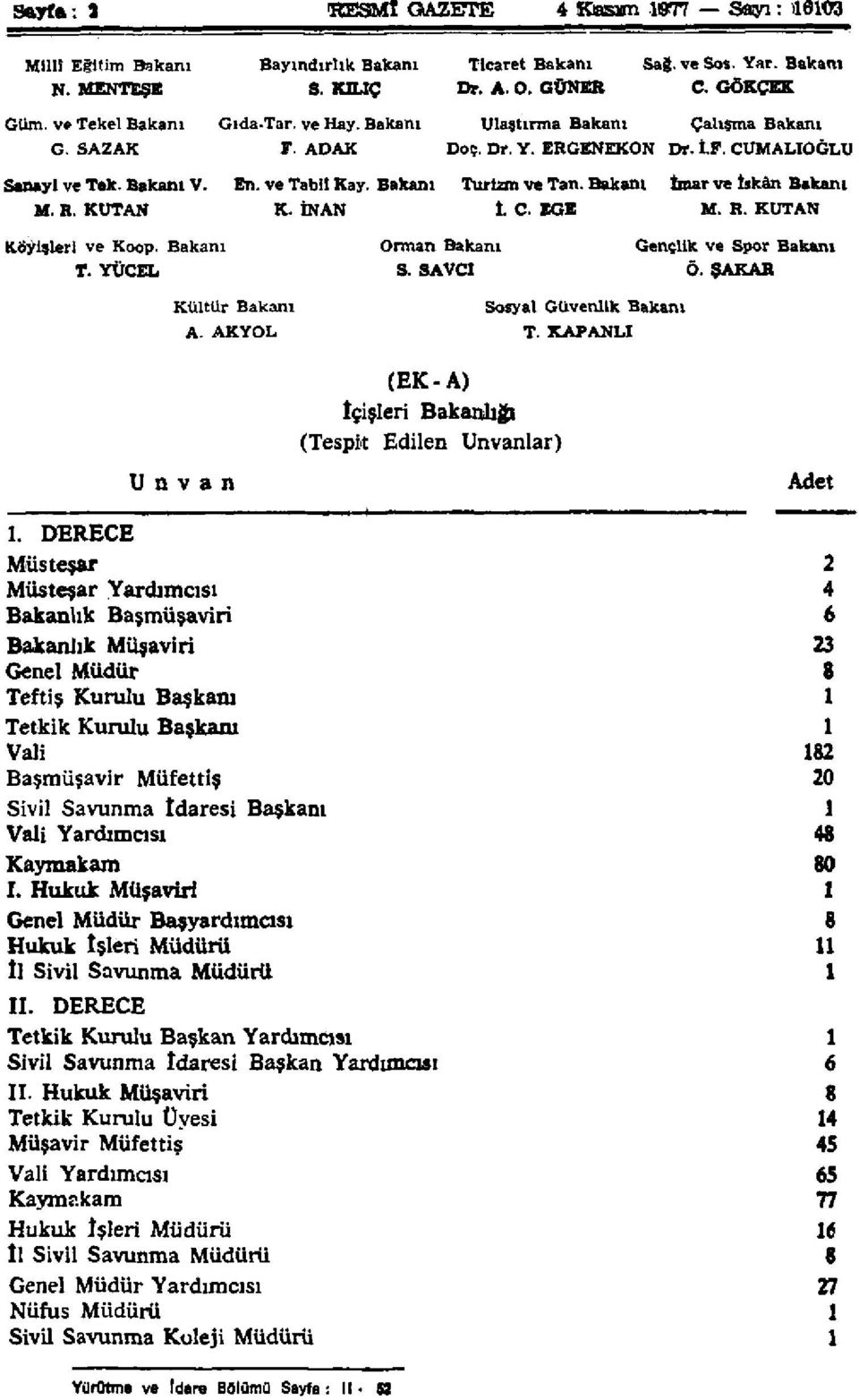 ERGENEKON Turizm ve Tan. Bakanı t C. EGE Sağ. ve Sos. Yar. Bakanı C. GÖKÇEK Çalışma Bakanı Dr. İ.F. CUMALIOĞLU İmar ve İskân Bakanı M. R. KUTAN Orman Bakanı Gençlik ve Spor Bakanı S. SAVCI Ö.