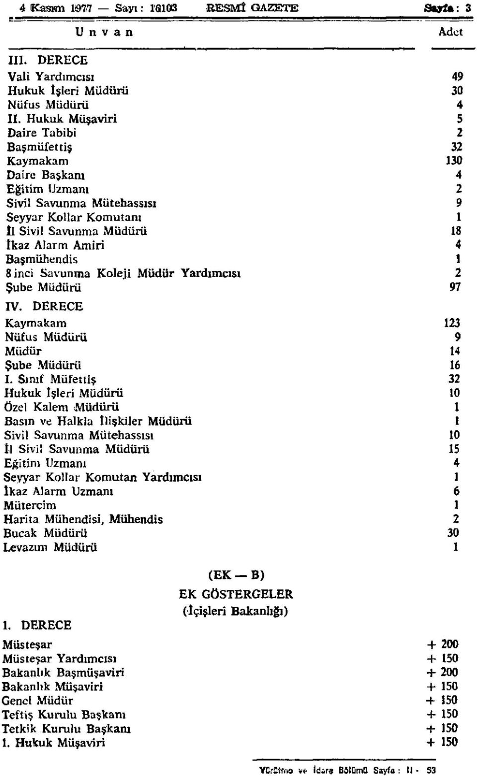 Başmühendis 1 8 inci Savunma Koleji Müdür Yardımcısı 2 Şube Müdürü 97 IV. DERECE Kaymakam 123 Nüfus Müdürü 9 Müdür 14 Şube Müdürü 16 I.