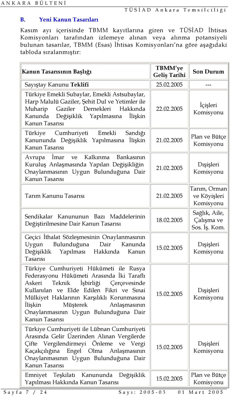 2005 --- Türkiye Emekli Subaylar, Emekli Astsubaylar, Harp Malulü Gaziler, Şehit Dul ve Yetimler ile Muharip Gaziler Dernekleri Hakkında Kanunda Değişiklik Yapılmasına İlişkin Türkiye Cumhuriyeti