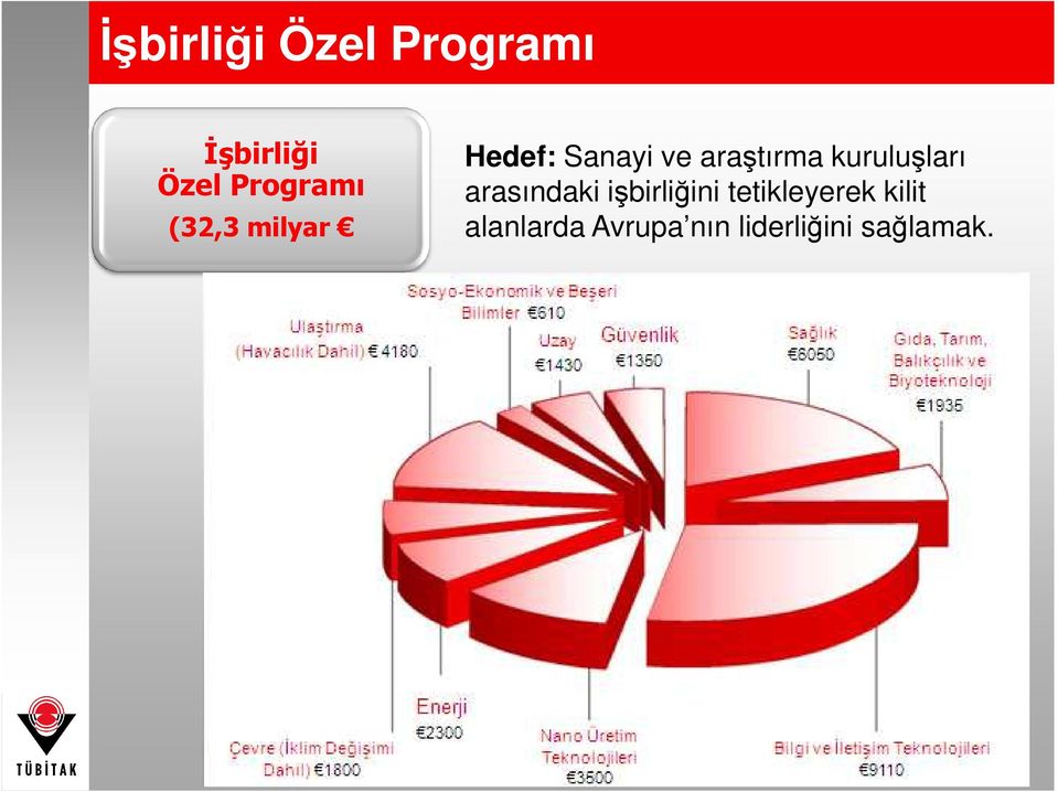 araştırma kuruluşları arasındaki işbirliğini