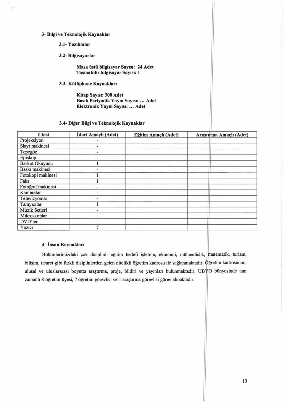 4- Diğer Bilgi ve Teknljik Kaynaklar Cinsi İdari Amaclı (Adet) Eifüim Amaclı (Adet) Araşt ı ma Amaçlı (Adet) Prjeksiyn - Slayt makinesi - Tepegöz - Episkp - Barkt Okuyucu 1 Baskı makinesi - Ftkpi