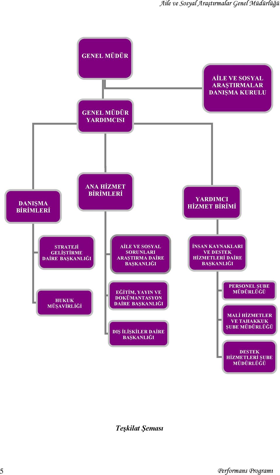 KAYNAKLARI VE DESTEK HİZMETLERİ DAİRE BAŞKANLIĞI HUKUK MÜŞAVİRLİĞİ EĞİTİM, YAYIN VE DOKÜMANTASYON DAİRE BAŞKANLIĞI DIŞ