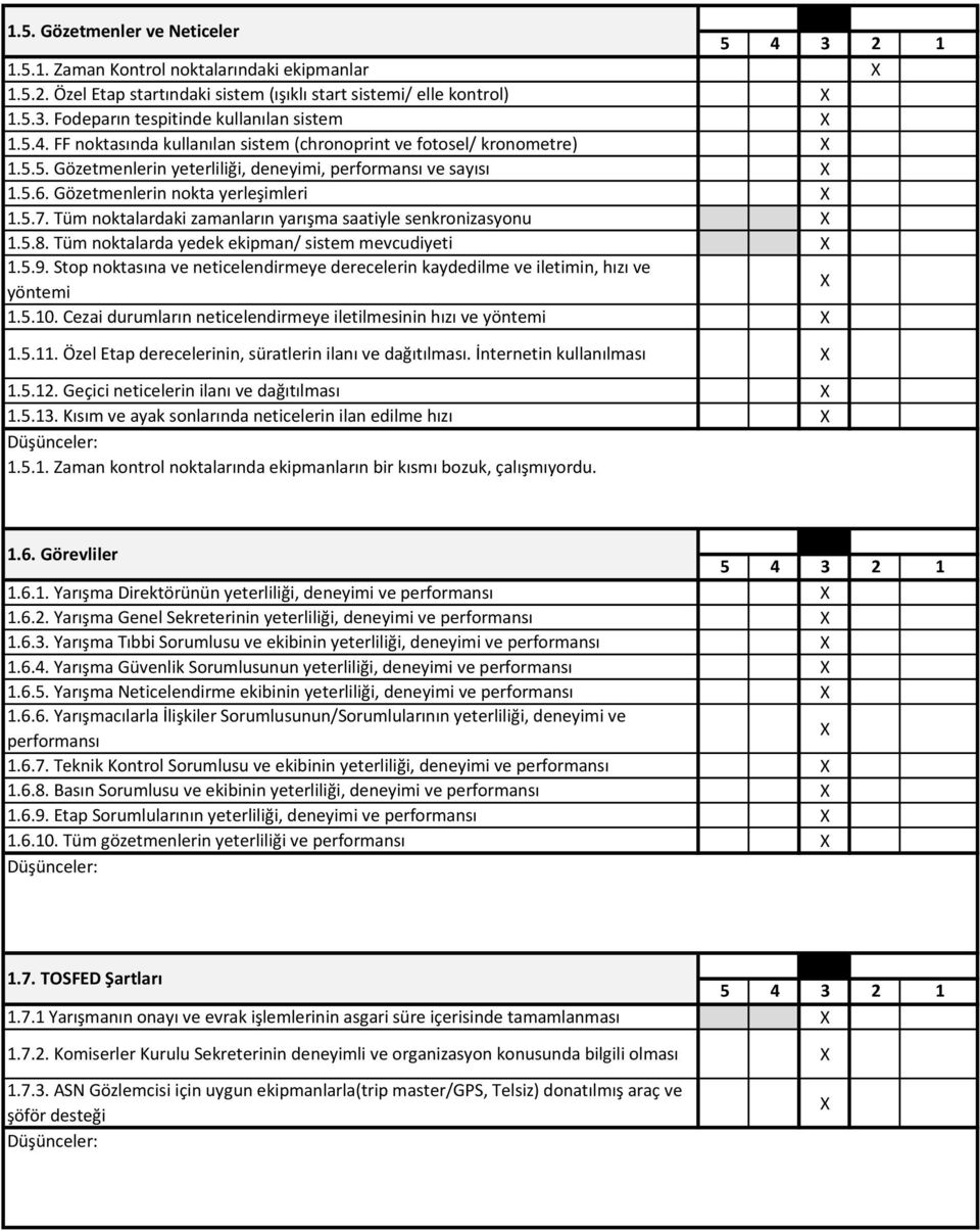 Tüm noktalardaki zamanların yarışma saatiyle senkronizasyonu 1.5.8. Tüm noktalarda yedek ekipman/ sistem mevcudiyeti 1.5.9.