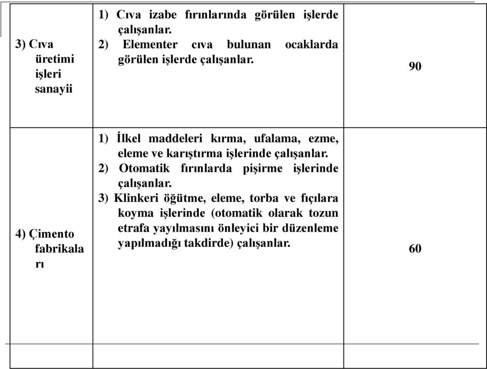 90 4) Çimento fabrikala rı 1) Ġlkel maddeleri kırma, ufalama, ezme, eleme ve karıģtırma iģlerinde çalıģanlar.