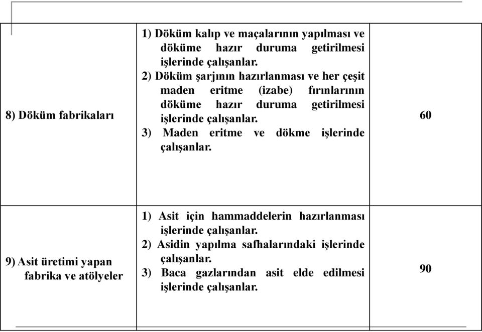 3) Maden eritme ve dökme iģlerinde çalıģanlar.