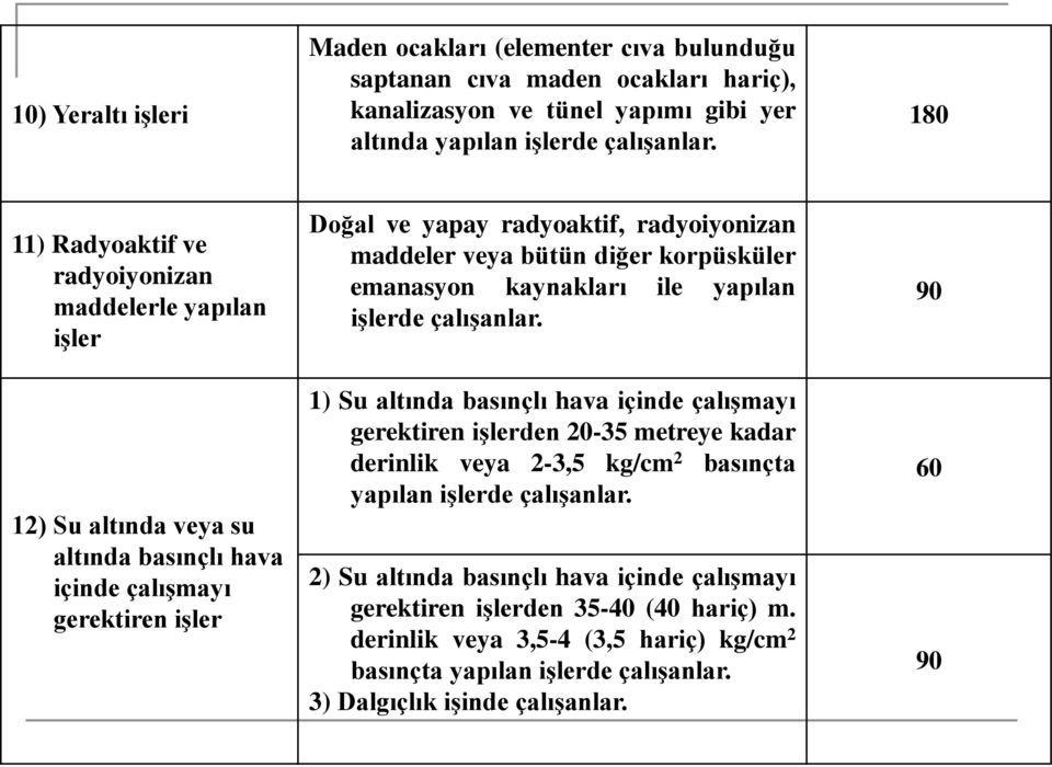 bütün diğer korpüsküler emanasyon kaynakları ile yapılan iģlerde çalıģanlar.