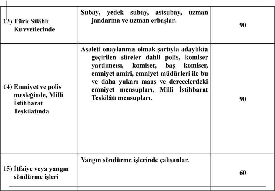 süreler dahil polis, komiser yardımcısı, komiser, baģ komiser, emniyet amiri, emniyet müdürleri ile bu ve daha yukarı maaģ